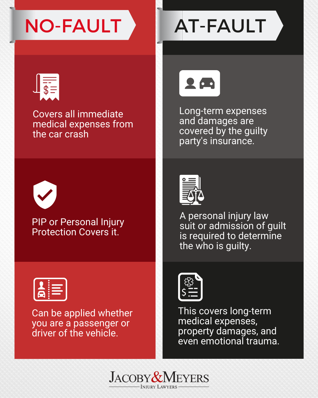 At-Fault vs. No-Fault Accidents