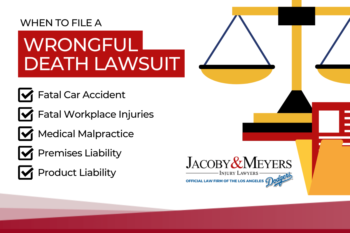 List of incidents where a wrongful death lawsuit might be plausible