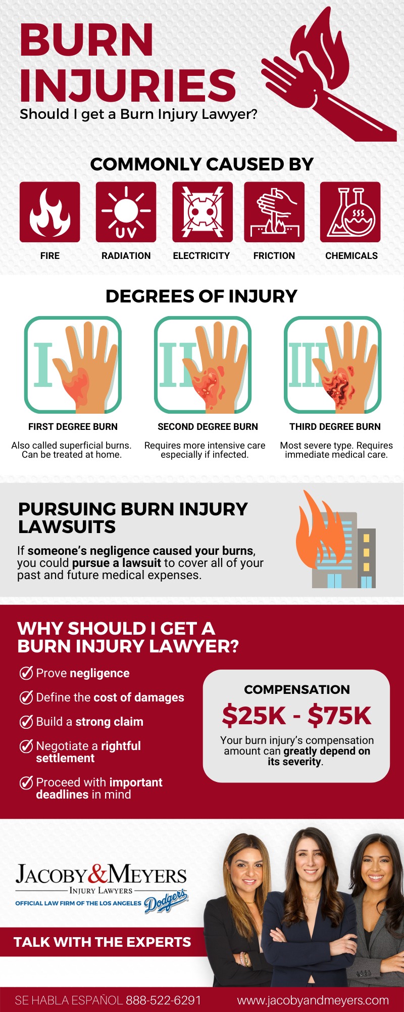Should I get a Burn Injury Lawyer infographic