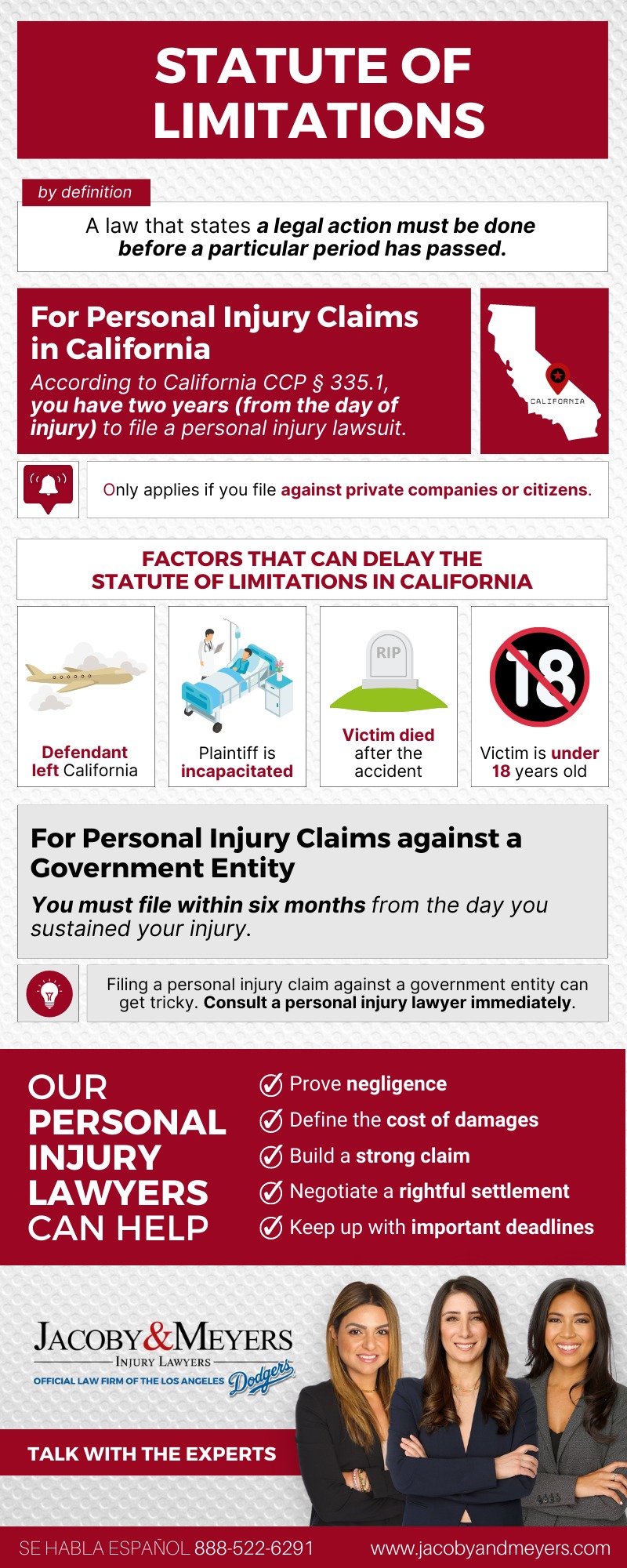 What is Statute of Limitations
