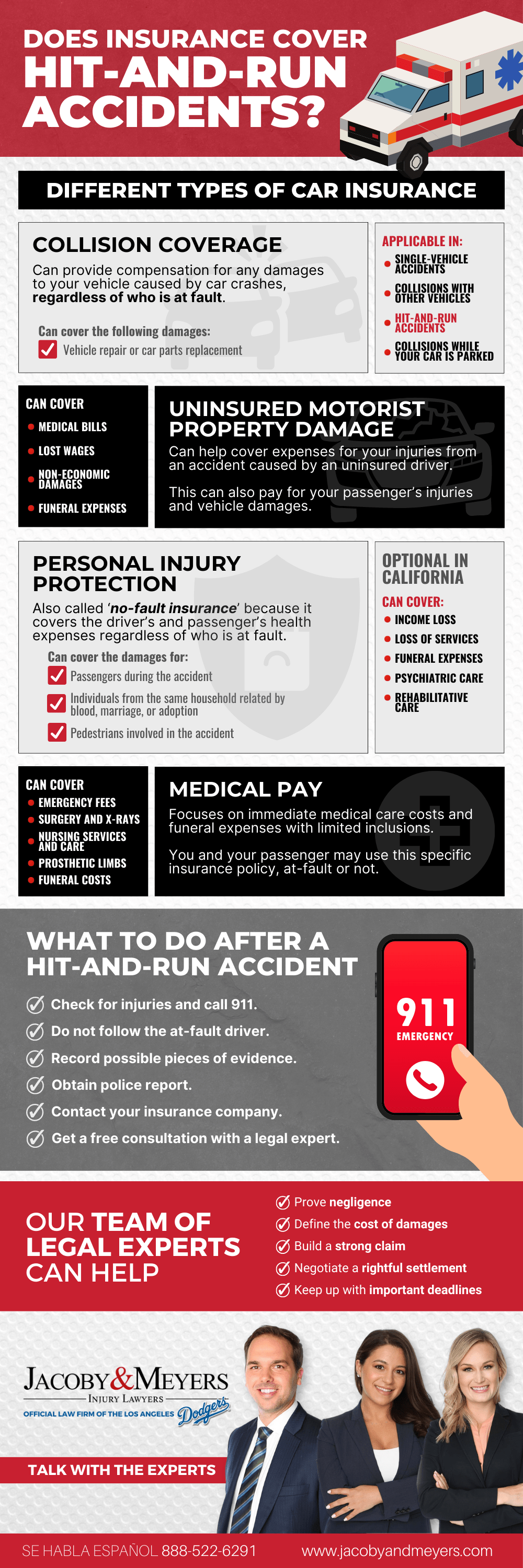 Does Insurance Cover Hit-and-run Accidents Infographic