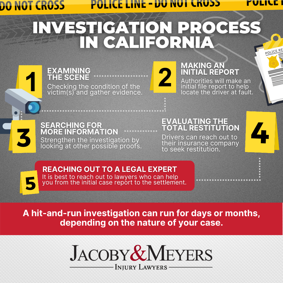 Hit and Run Investigation Process - California - 2023